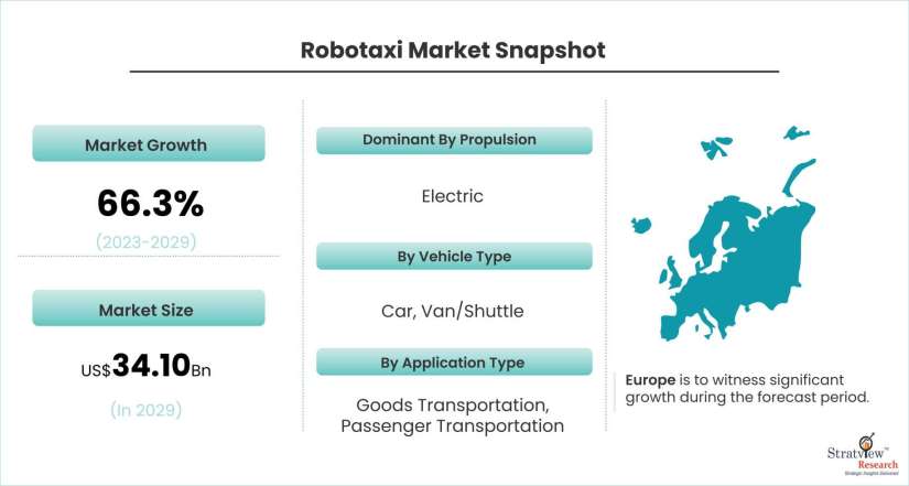 Robotaxi-Market-Dynamics